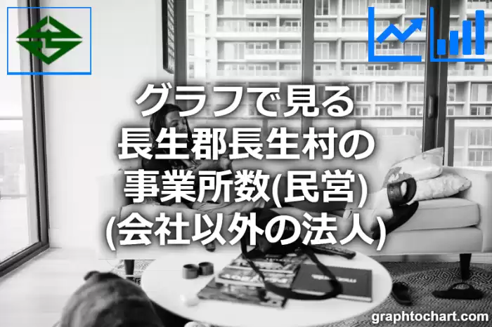 グラフで見る長生郡長生村の事業所数（民営）（会社以外の法人）は多い？少い？(推移グラフと比較)