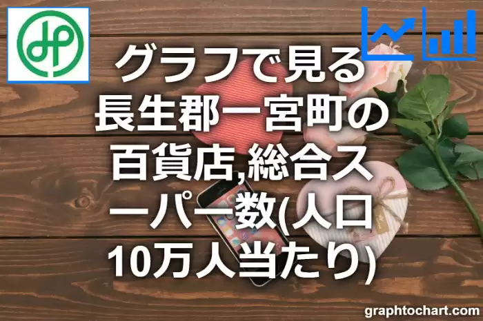 グラフで見る長生郡一宮町の百貨店,総合スーパー数（人口10万人当たり）は多い？少い？(推移グラフと比較)