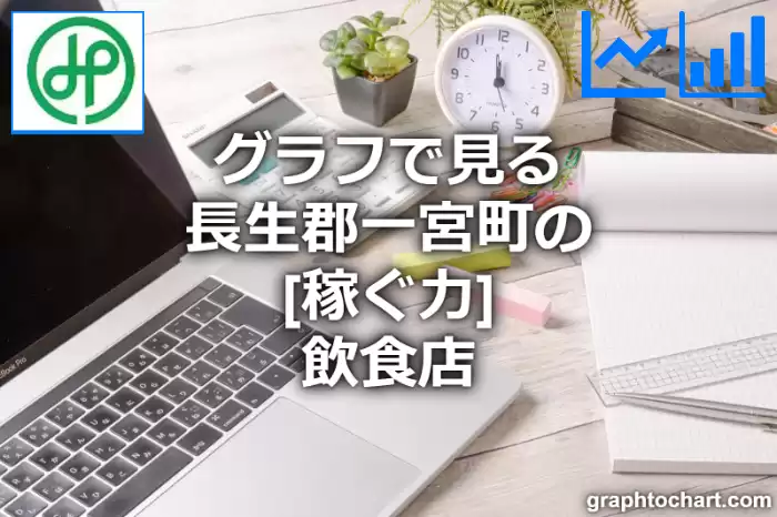 グラフで見る長生郡一宮町の飲食店の「稼ぐ力」は高い？低い？(推移グラフと比較)