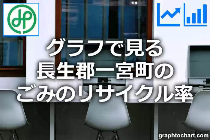 グラフで見る長生郡一宮町のごみのリサイクル率は高い？低い？(推移グラフと比較)