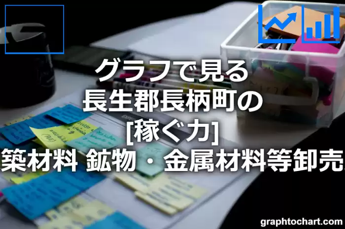 グラフで見る長生郡長柄町の建築材料，鉱物・金属材料等卸売業の「稼ぐ力」は高い？低い？(推移グラフと比較)