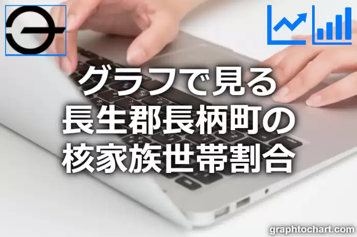 グラフで見る長生郡長柄町の核家族世帯割合は高い？低い？(推移グラフと比較)