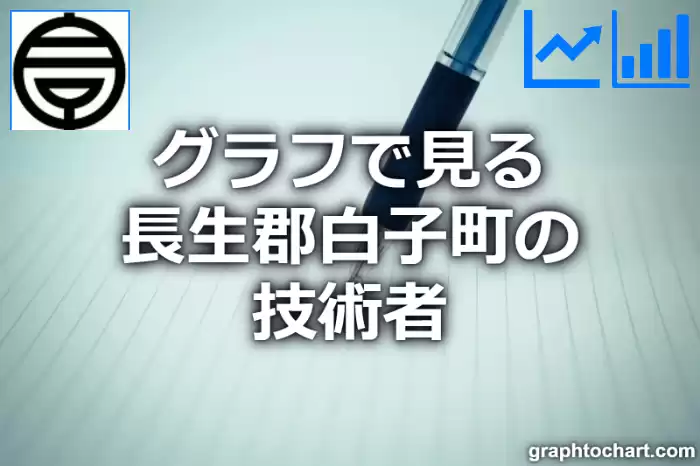 グラフで見る長生郡白子町の技術者は多い？少い？(推移グラフと比較)