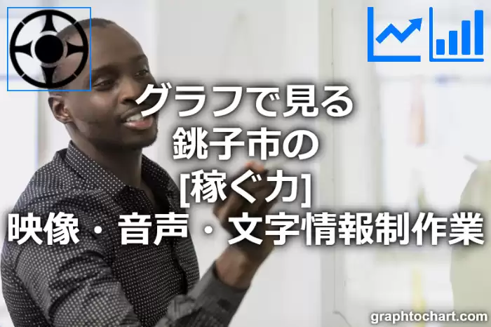 グラフで見る銚子市の映像・音声・文字情報制作業の「稼ぐ力」は高い？低い？(推移グラフと比較)