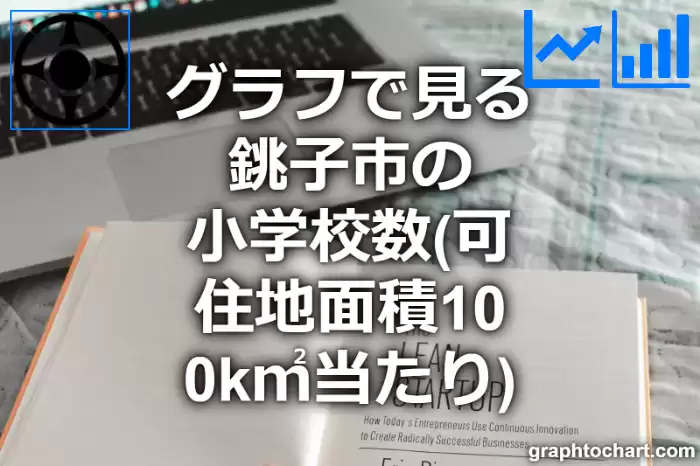 グラフで見る銚子市の小学校数（可住地面積100k㎡当たり）は多い？少い？(推移グラフと比較)