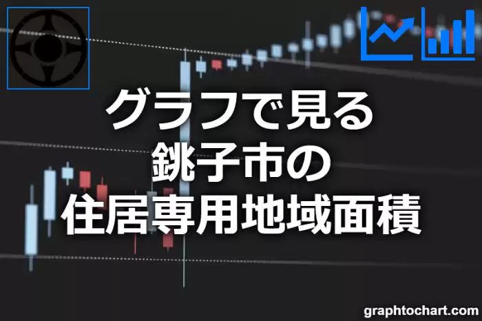 グラフで見る銚子市の住居専用地域面積は広い？狭い？(推移グラフと比較)