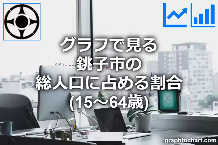 グラフで見る銚子市の生産年齢人口に占める割合（15～64歳）は高い？低い？(推移グラフと比較)