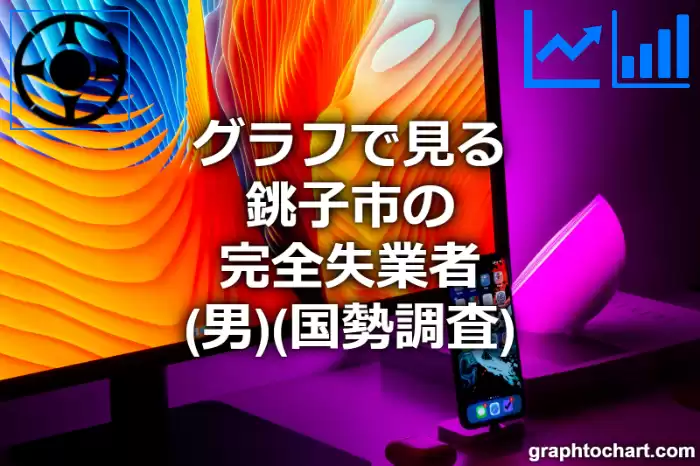 グラフで見る銚子市の完全失業者（男）は多い？少い？(推移グラフと比較)