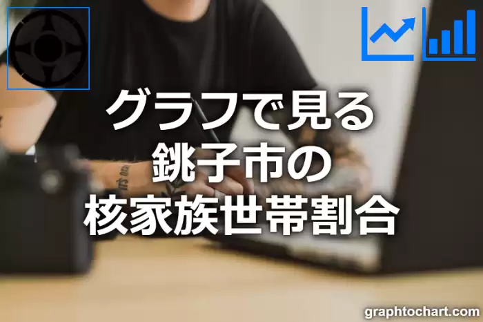 グラフで見る銚子市の核家族世帯割合は高い？低い？(推移グラフと比較)