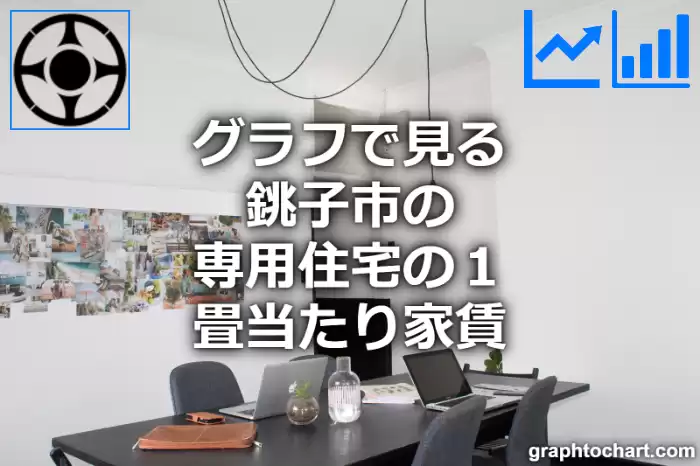グラフで見る銚子市の専用住宅の１畳当たり家賃は高い？低い？(推移グラフと比較)