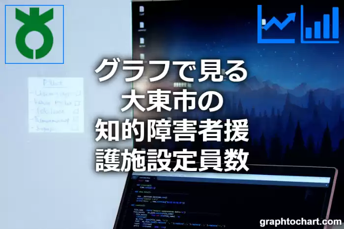 グラフで見る大東市の知的障害者援護施設定員数は多い？少い？(推移グラフと比較)