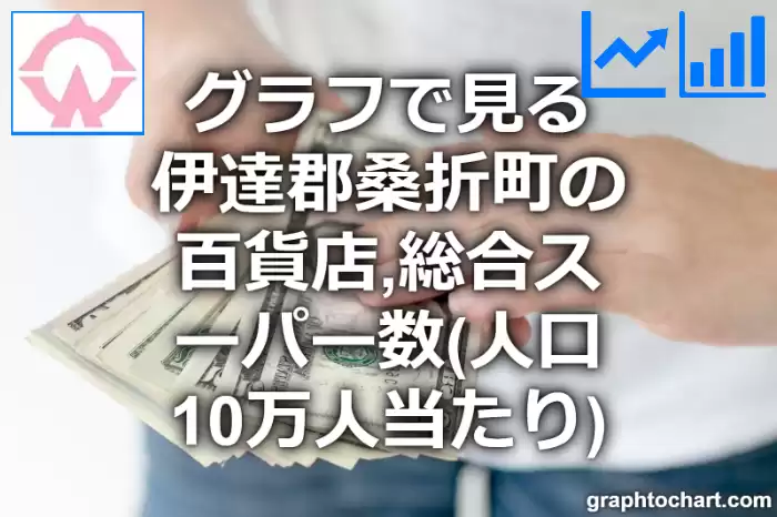 グラフで見る伊達郡桑折町の百貨店,総合スーパー数（人口10万人当たり）は多い？少い？(推移グラフと比較)