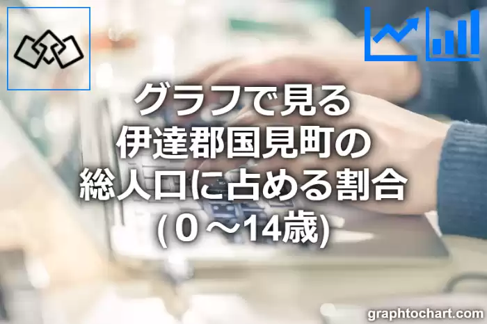 グラフで見る伊達郡国見町の年少人口に占める割合（０～14歳）は高い？低い？(推移グラフと比較)