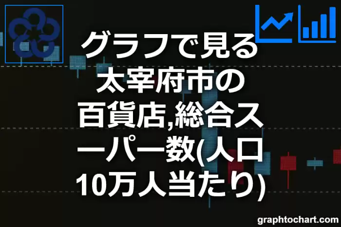 グラフで見る太宰府市の百貨店,総合スーパー数（人口10万人当たり）は多い？少い？(推移グラフと比較)
