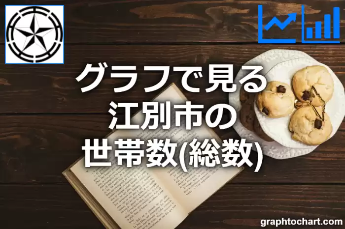 グラフで見る江別市の世帯数（総数）は多い？少い？(推移グラフと比較)