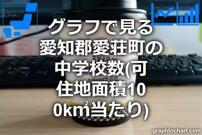 グラフで見る愛知郡愛荘町の中学校数（可住地面積100k㎡当たり）は多い？少い？(推移グラフと比較)