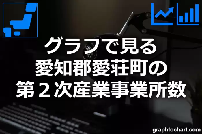 グラフで見る愛知郡愛荘町の第２次産業事業所数は多い？少い？(推移グラフと比較)