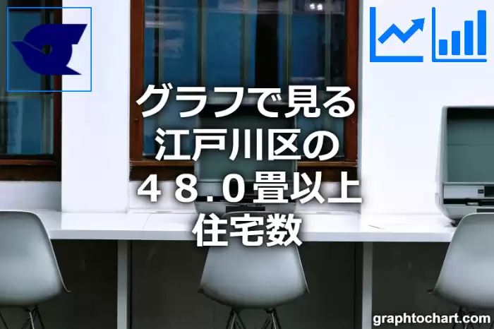 グラフで見る江戸川区の４８.０畳以上住宅数は多い？少い？(推移グラフと比較)
