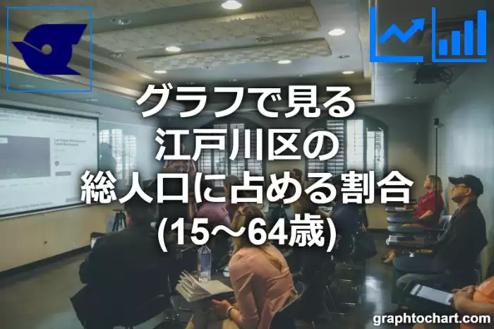 グラフで見る江戸川区の生産年齢人口に占める割合（15～64歳）は高い？低い？(推移グラフと比較)