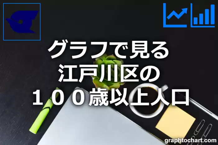 グラフで見る江戸川区の１００歳以上人口は多い？少い？(推移グラフと比較)