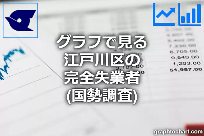 グラフで見る江戸川区の完全失業者は多い？少い？(推移グラフと比較)