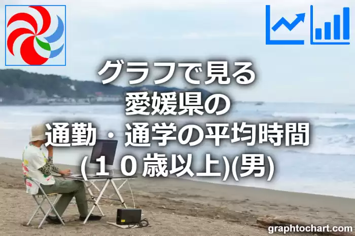 グラフで見る愛媛県の通勤・通学の平均時間（１０歳以上）（男）は長い？短い？(推移グラフと比較)
