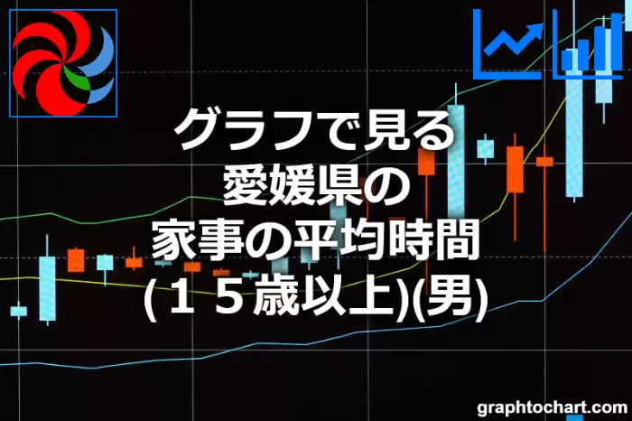 グラフで見る愛媛県の家事の平均時間（１５歳以上）（男）は長い？短い？(推移グラフと比較)