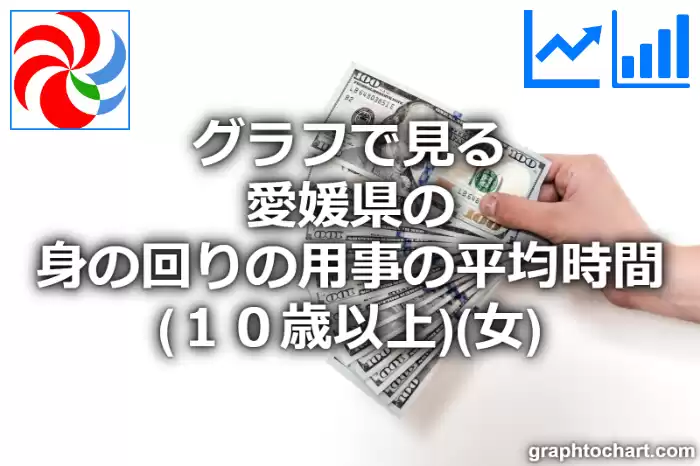 グラフで見る愛媛県の身の回りの用事の平均時間（１０歳以上）（女）は長い？短い？(推移グラフと比較)