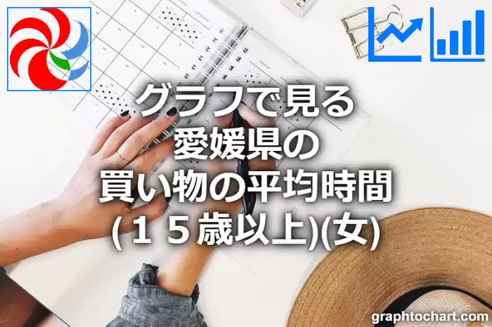 グラフで見る愛媛県の買い物の平均時間（１５歳以上）（女）は長い？短い？(推移グラフと比較)