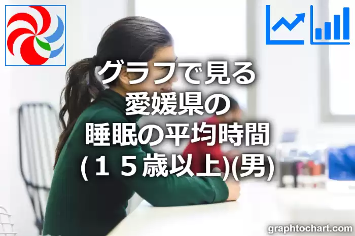 グラフで見る愛媛県の睡眠の平均時間（１５歳以上）（男）は長い？短い？(推移グラフと比較)