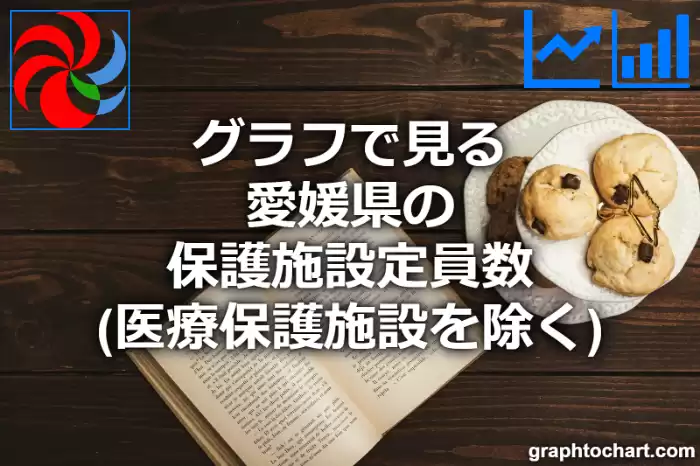 グラフで見る愛媛県の保護施設定員数（医療保護施設を除く）は多い？少い？(推移グラフと比較)