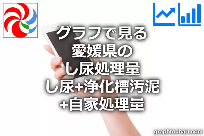 グラフで見る愛媛県のし尿処理量（し尿＋浄化槽汚泥＋自家処理量）は高い？低い？(推移グラフと比較)