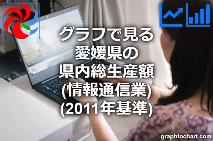 グラフで見る愛媛県の情報通信業の県内総生産額は高い？低い？(推移グラフと比較)