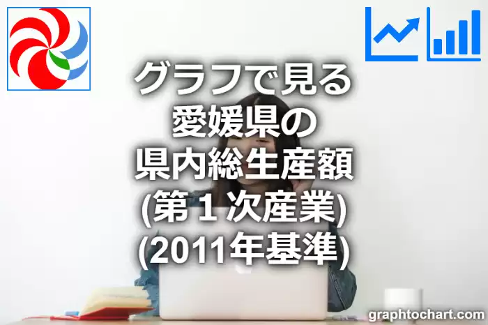 グラフで見る愛媛県の第１次産業の県内総生産額は高い？低い？(推移グラフと比較)