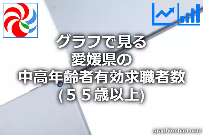 グラフで見る愛媛県の中高年齢者有効求職者数（５５歳以上）は多い？少い？(推移グラフと比較)