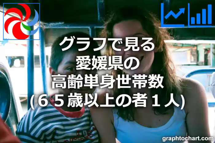 グラフで見る愛媛県の高齢単身世帯数（６５歳以上の者１人）は多い？少い？(推移グラフと比較)