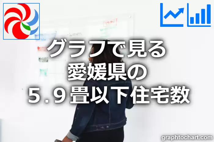 グラフで見る愛媛県の５.９畳以下住宅数は多い？少い？(推移グラフと比較)