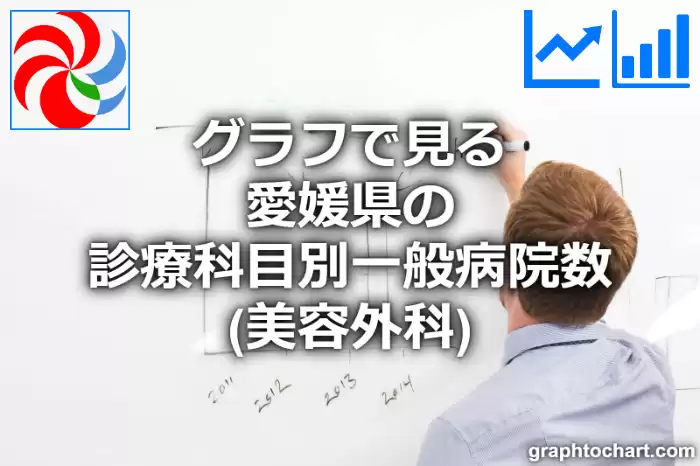 グラフで見る愛媛県の診療科目別一般病院数（美容外科）は多い？少い？(推移グラフと比較)