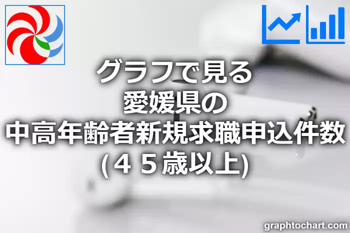 グラフで見る愛媛県の中高年齢者新規求職申込件数（４５歳以上）は多い？少い？(推移グラフと比較)