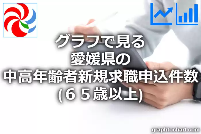 グラフで見る愛媛県の中高年齢者新規求職申込件数（６５歳以上）は多い？少い？(推移グラフと比較)