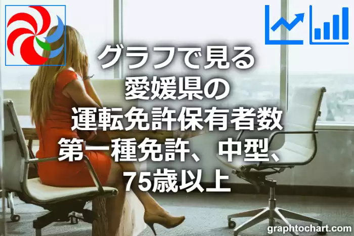 グラフで見る愛媛県の運転免許保有者数（第一種免許　中型　75歳以上）は多い？少い？(推移グラフと比較)