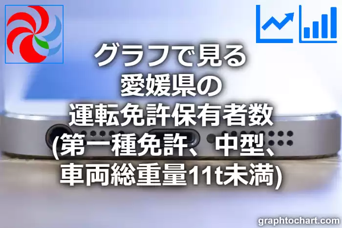 グラフで見る愛媛県の中型運転免許保有者数（第一種免許　車両総重量11t未満）は多い？少い？(推移グラフと比較)