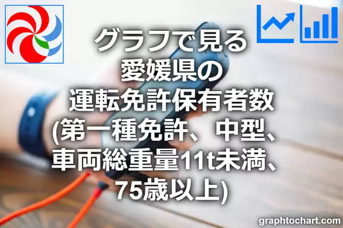 グラフで見る愛媛県の運転免許保有者数（第一種免許　中型　車両総重量11t未満　75歳以上）は多い？少い？(推移グラフと比較)