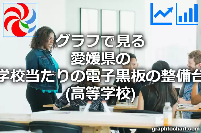 グラフで見る愛媛県の１学校当たりの電子黒板の整備台数（高等学校）は多い？少い？(推移グラフと比較)