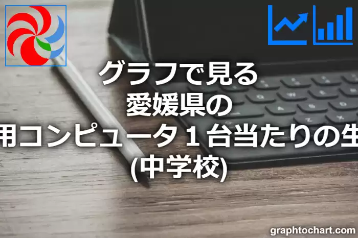 グラフで見る愛媛県の教育用コンピュータ１台当たりの生徒数（中学校）は多い？少い？(推移グラフと比較)