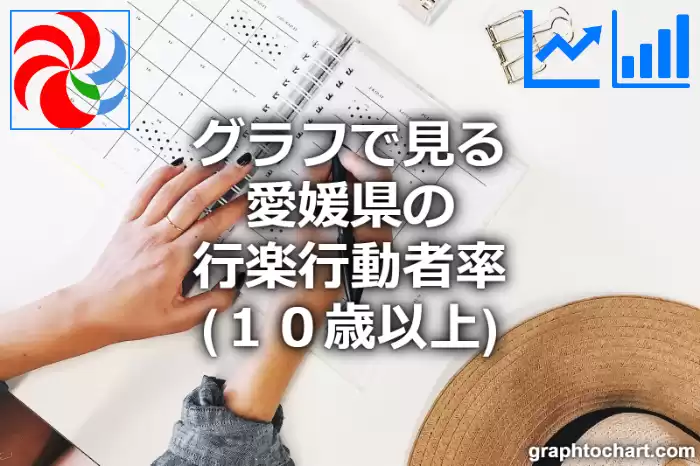 グラフで見る愛媛県の行楽行動者率（１０歳以上）は高い？低い？(推移グラフと比較)