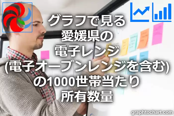 グラフで見る愛媛県の電子レンジ（電子オーブンレンジを含む）の1000世帯当たり所有数量（二人以上の世帯）は多い？少い？(推移グラフと比較)