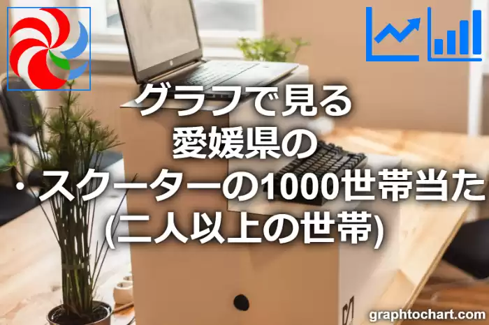 グラフで見る愛媛県のオートバイ・スクーターの1000世帯当たり所有数量（二人以上の世帯）は多い？少い？(推移グラフと比較)