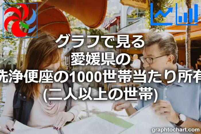 グラフで見る愛媛県の温水洗浄便座の1000世帯当たり所有数量（二人以上の世帯）は多い？少い？(推移グラフと比較)