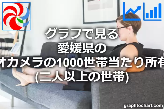 グラフで見る愛媛県のビデオカメラの1000世帯当たり所有数量（二人以上の世帯）は多い？少い？(推移グラフと比較)